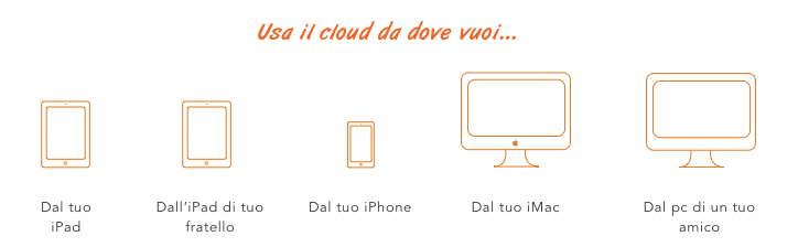 ipratico cloud dispositivi